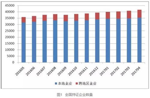 全国增值电信业务经营许可企业稳步增长 四月份达到41604家