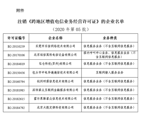 8家企业跨地区增值电信业务经营许可拟注销