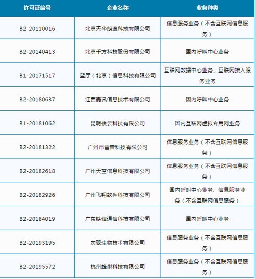 11家企业跨地区增值电信业务经营许可拟注销-股票频道-和讯网