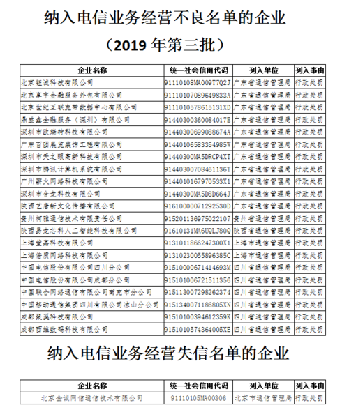 腾讯回应被纳入电信业务经营不良名单:第三方电信资源供应商不合规 .