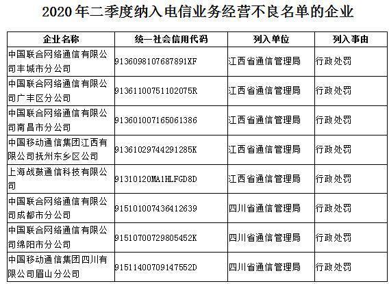 8企业被纳入电信业务经营不良名单 移动,联通分公司在列