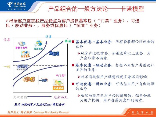 2010中国电信产品组合与定价策略培训ppt