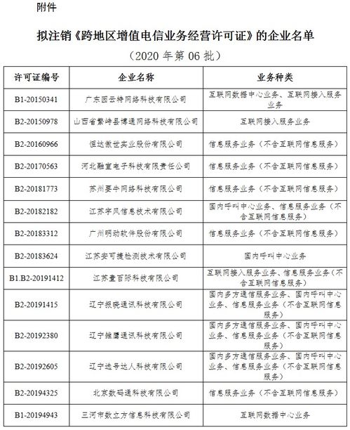 工信部 拟注销14家企业跨地区增值电信业务经营许可的公示