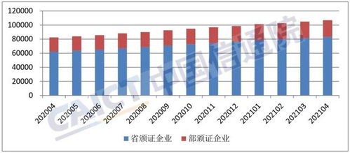 中国信通院发布 国内增值电信业务许可情况分析报告 2021.4